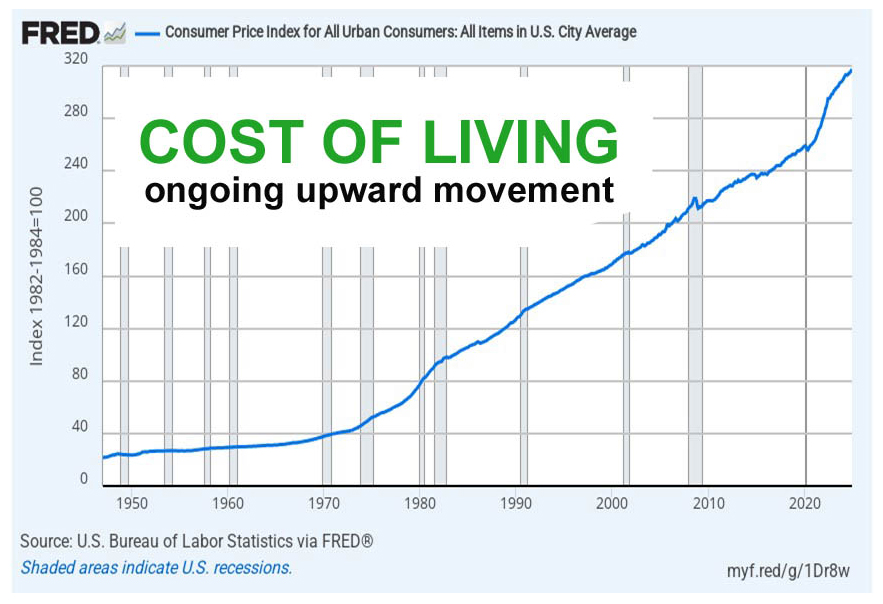 CPI